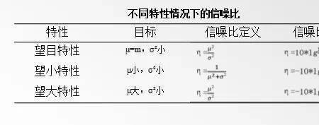 选择因子的定义