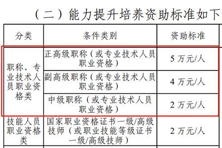 中级制图员是职称证么