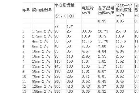 4平方线能带多少个千瓦