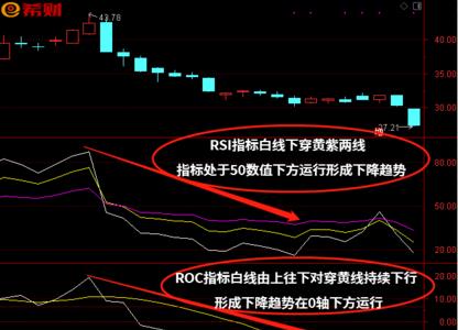 cci画线简单方法