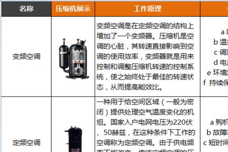 空调的变频跟静频有那些区别