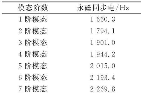 nvh阶噪声是什么意思