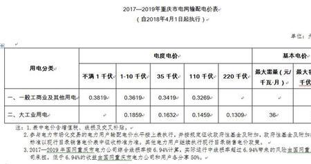 国家规定商业电费分摊比例