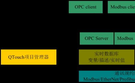 opc软件的特点是什么