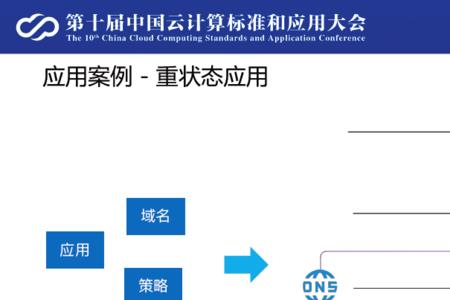 协同通信ECP有哪些通信功能