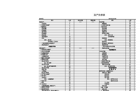 财务报表cf简写什么意思