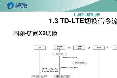 lte无线数据终端怎么设置上网