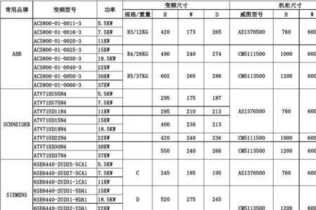 机柜上开孔尺寸多少