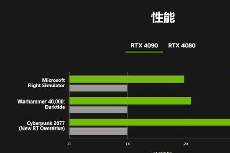 rtx300显卡什么级别