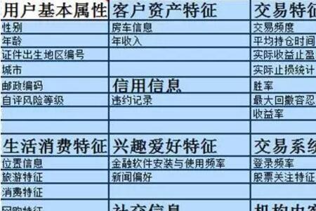 建立客户信用档案的目的是什么