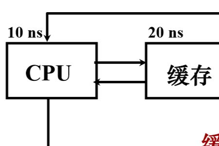 存储器容量计算公式