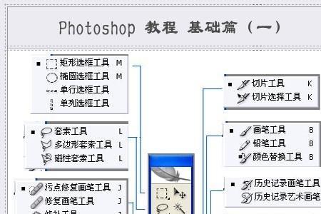 ps取消填充颜色快捷键