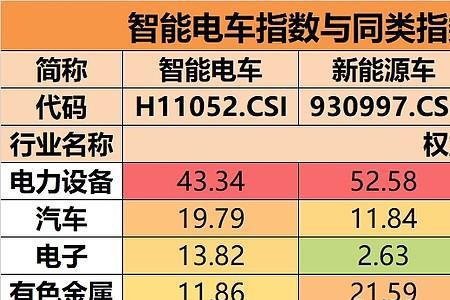 电动车龙头股排名前十名