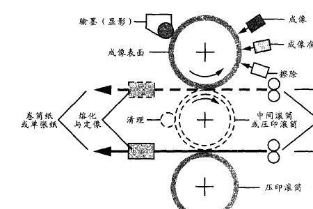 什么叫做感光效应