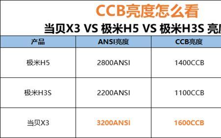 3000ansi流明的亮度