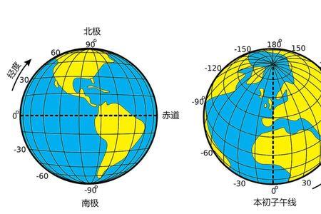 经纬度计算公式