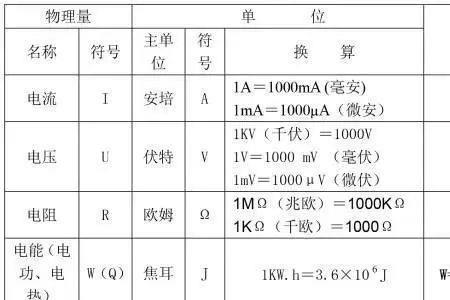 机械能的单位符号