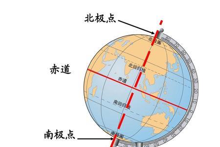 子午线与赤道的o点在哪里