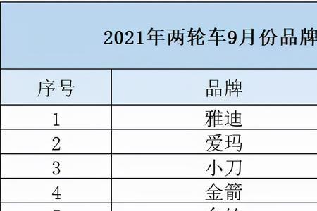 全国十大电动车品牌