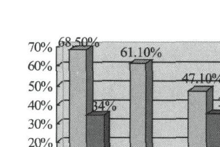 互联网信息门户的定义