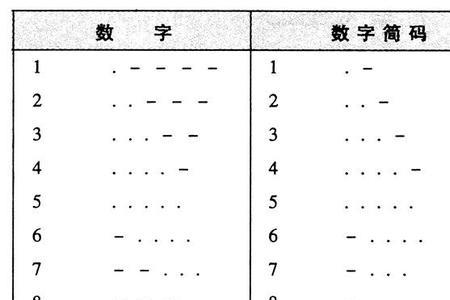 16的摩尔斯电码