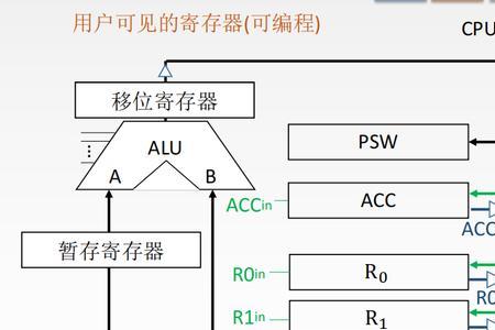 cpu架构什么意思