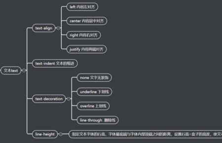 css  和 js 区别