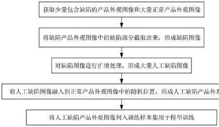 学习机器视觉需要哪些基础知识