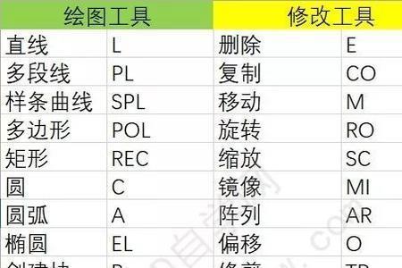 完整的CAD的快捷键汇总