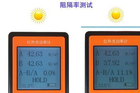 光功率大什么意思