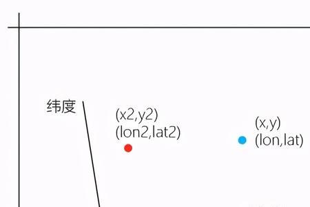 xy坐标和经纬度坐标怎么转换