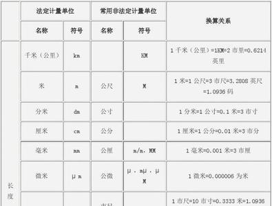 法拉和微法拉的换算