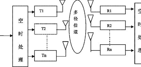 信道的符号数是什么