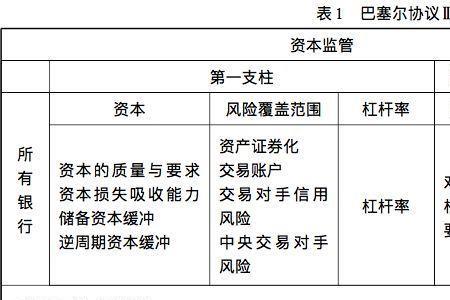 审慎监管指标包括哪些