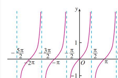 y=kx的函数图像