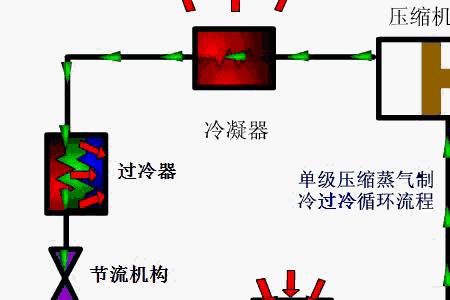 二级制冷过冷的原因是