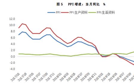 cpi和dpi有何区别