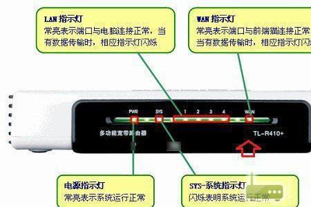 wifi路由器光信号灯突然亮了