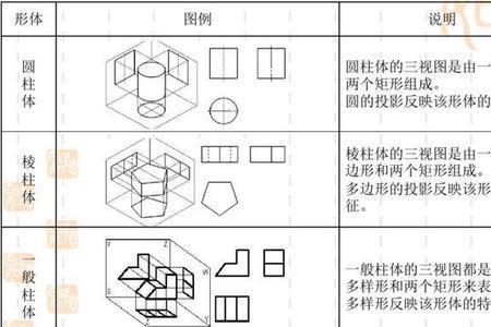 cad建筑工程制图尺寸符号意思