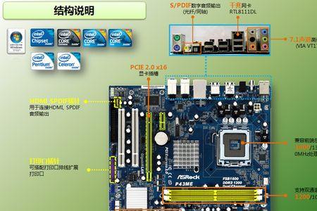 主板不同型号之间有什么区别