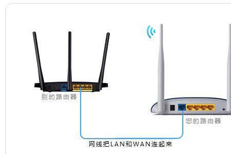 千兆wan和千兆lan什么意思