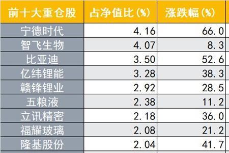 股票评级级别顺序