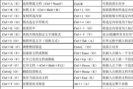 word怎么快捷键到首页和尾页