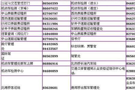 上海的座机号是几位数