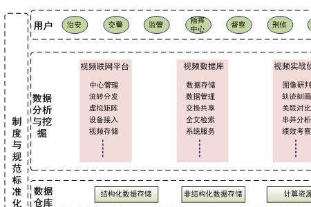 系统视频应用是什么意思