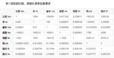 行车1千米大约多少时间