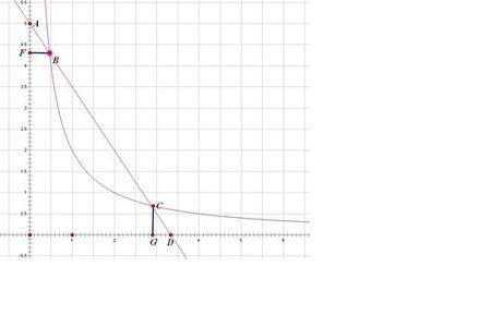 y=kx的函数图像是什么