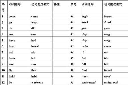 light的2种过去式过去分词