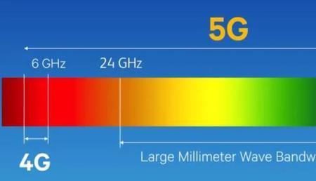 正常5gwifi是哪个频段