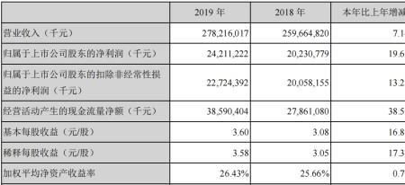 美的集团历史